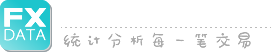 MT4交易盈亏统计指标/外汇交易盈亏统计指标/专业盈亏持仓信息统计指标下载