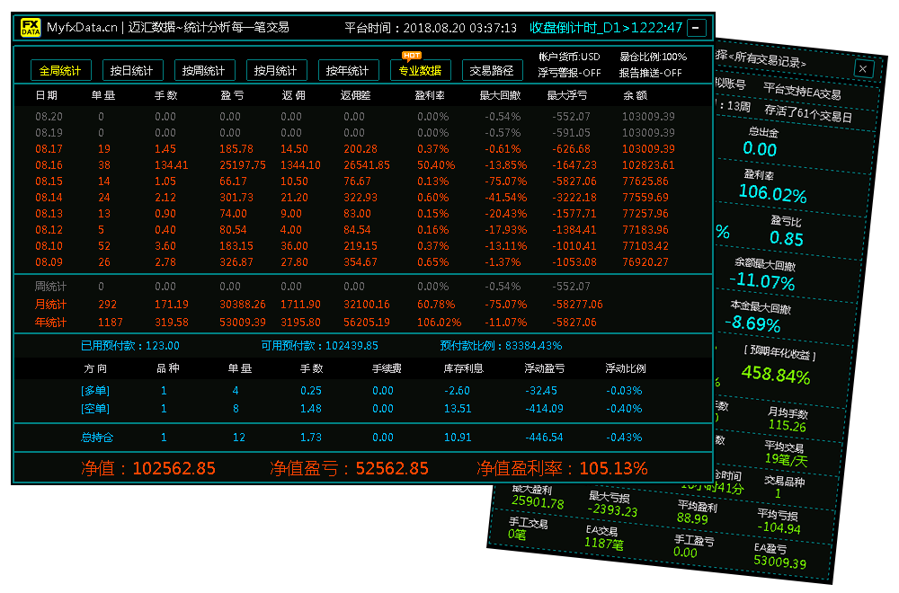 迈汇数据(MyfxData.cn)_交易统计分析指标